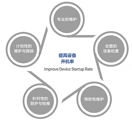 ����豸�ػ���������������